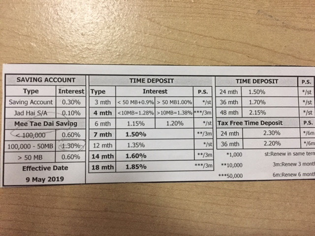 アユタヤ銀行金利表