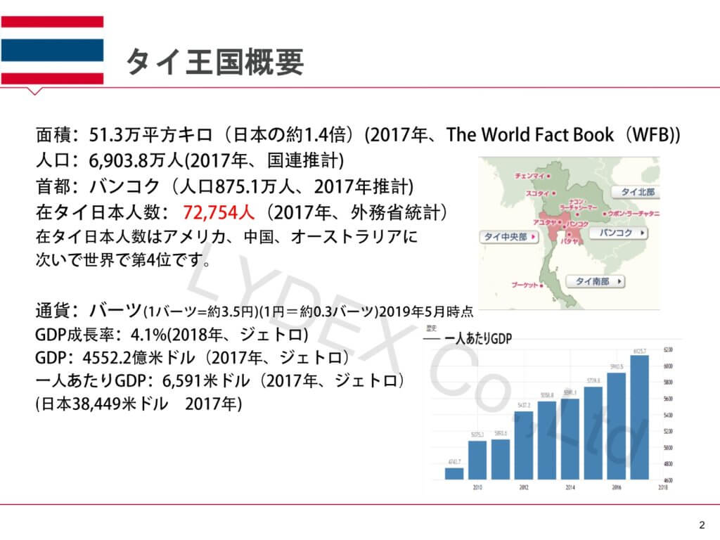 LYDEX 海外不動産ならなぜタイ⁉_page-0002